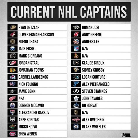 nhl players by name