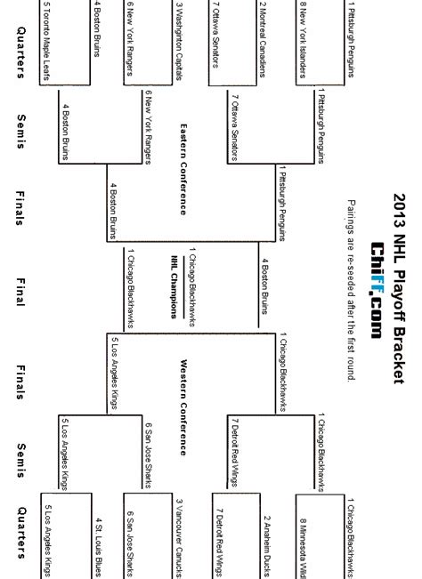 nhl playoff bracket 2013