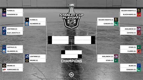 nhl playoff bracket 2024 scores