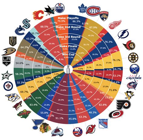 nhl playoff odds 2023-24