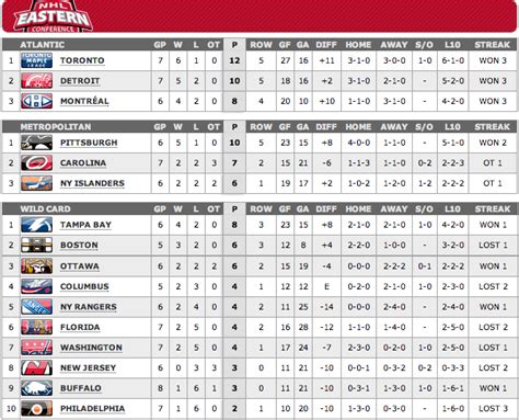 nhl playoff wild card standings 2023