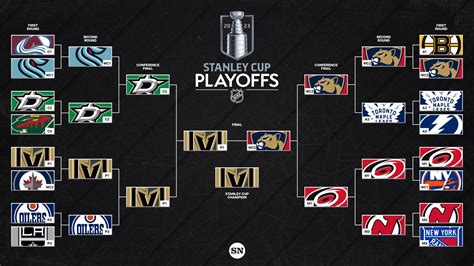 nhl playoffs 2023 projections