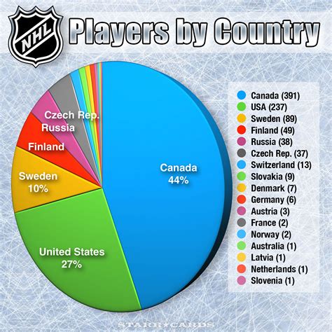 nhl points percentage standings