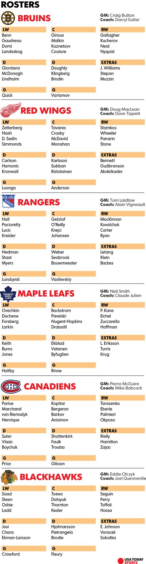 nhl rosters depth chart
