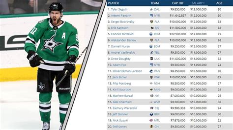 nhl salary cap projections 2024