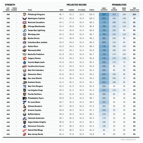 nhl scores standings 2017