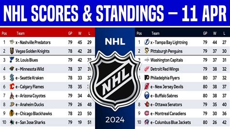 nhl scores today scores 2015