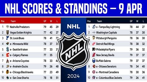 nhl scores today scores 2020