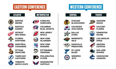 nhl standings 2023 eastern conference