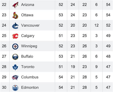 nhl standings calgary flames