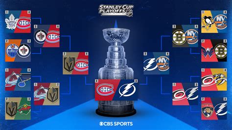 nhl standings playoffs bracket 2021