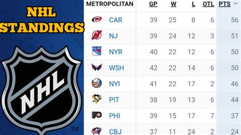 nhl standings today