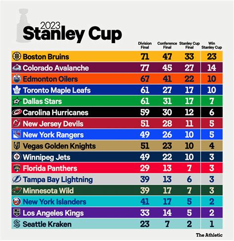 nhl stanley cup 2023 odds