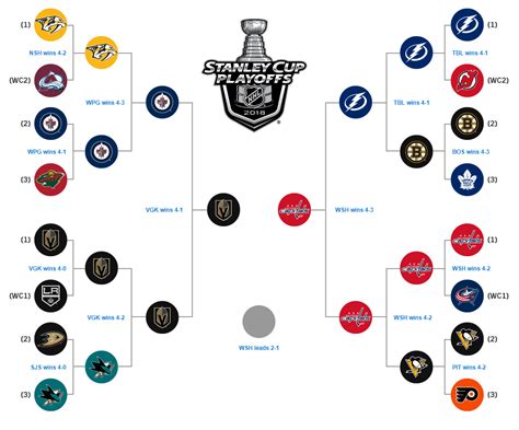 nhl stanley cup odds 2017
