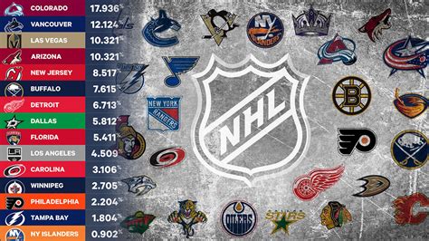 nhl stanley cup odds 2022-23