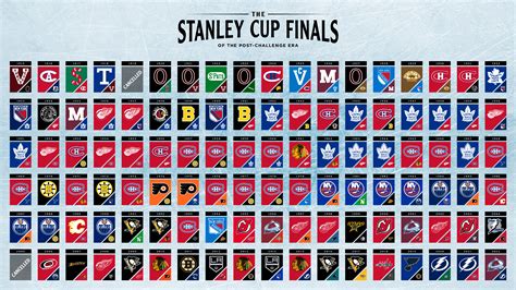 nhl stanley cup winners all time