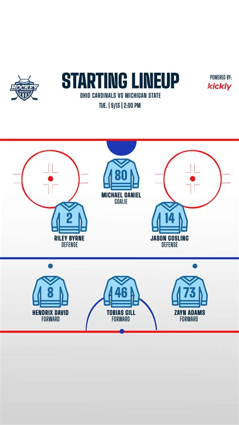 nhl starting line combinations