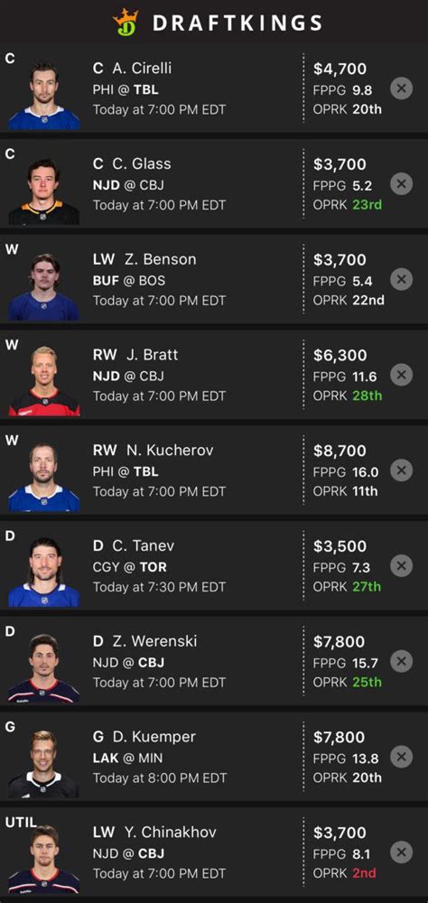 Nhl Starting Lineups Draftkings