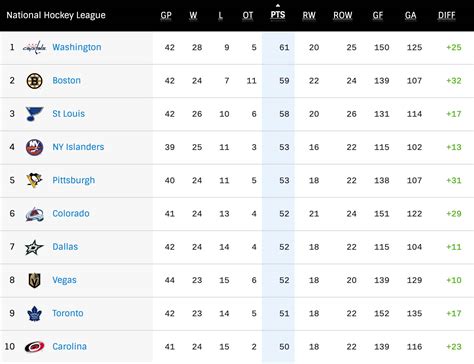 nhl team points standings