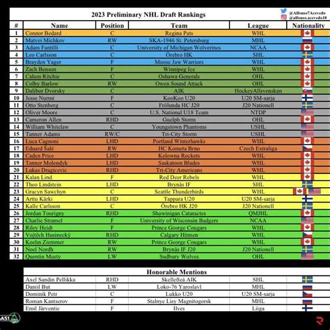 nhl team projections 2023