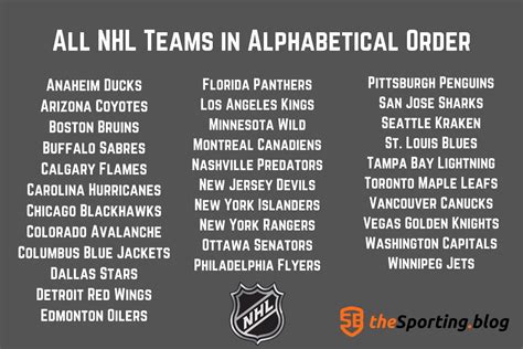 nhl teams list alphabetical order