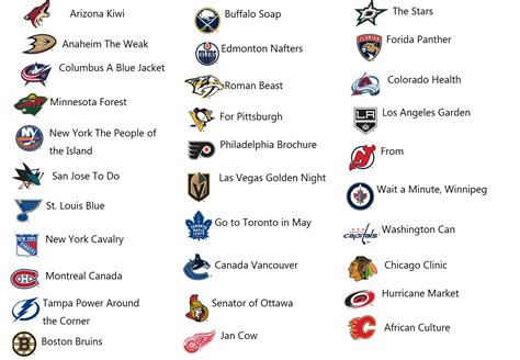 nhl teams list alphabetical order by city and