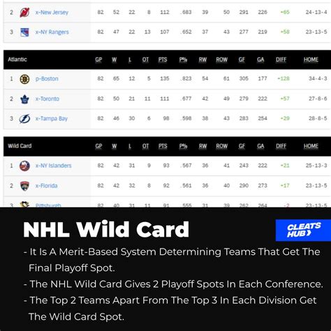 nhl wild card