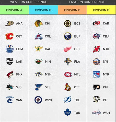 nhl wild card race 2024