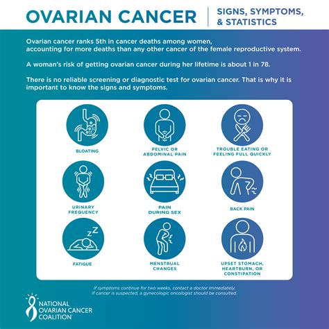 Ovarian Cyst Symptoms > Laparoscopycures