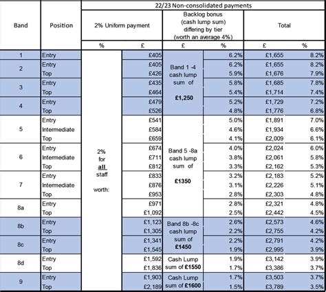 nhs 2023/24 pay award