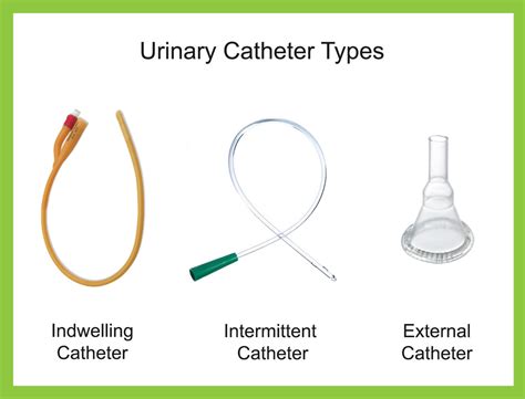 nhs definition of catheter