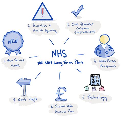 nhs five year plan 2023