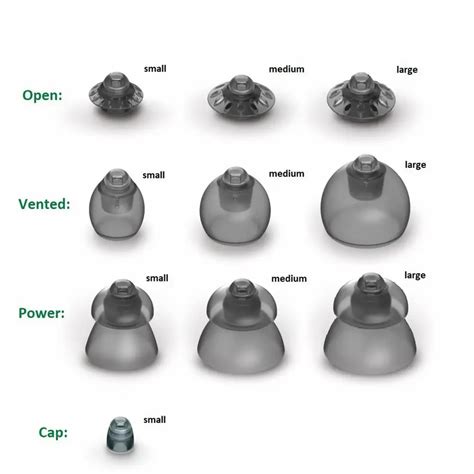 Nhs Hearing Aid Domes