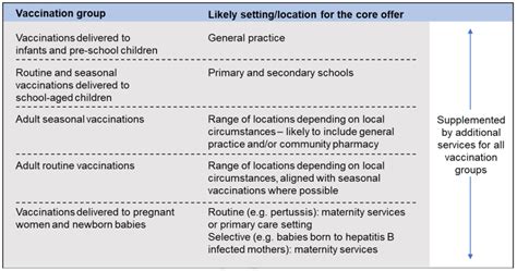 nhs vaccination groups