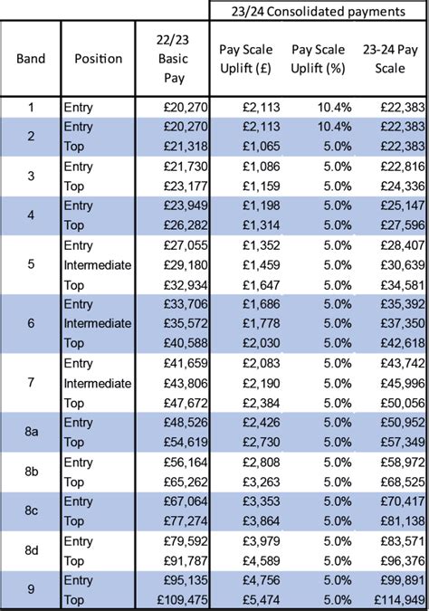 nhs wales pay scales 23/24