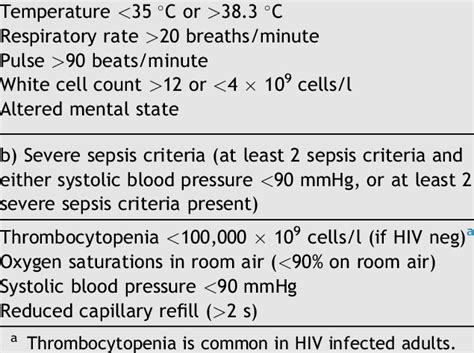 nhsn sepsis criteria