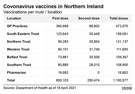ni lockdown measures