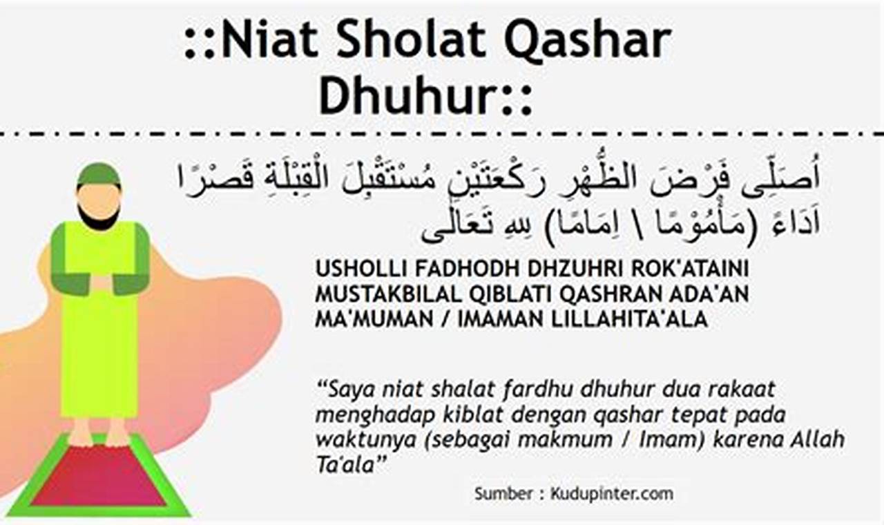 Panduan Lengkap: Niat Shalat Qashar Dzuhur dan Ashar