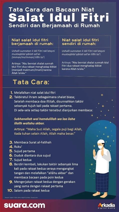 Niat Wudhu Sholat Idul Fitri