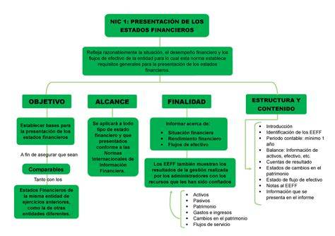 NIC 1 Mapa Conceptual