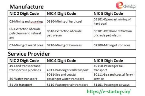 nic code for goat farming