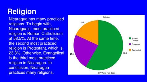 nicaragua religions and beliefs