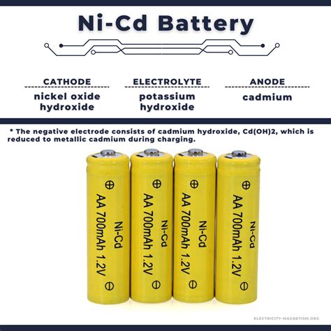 nicd battery voltage