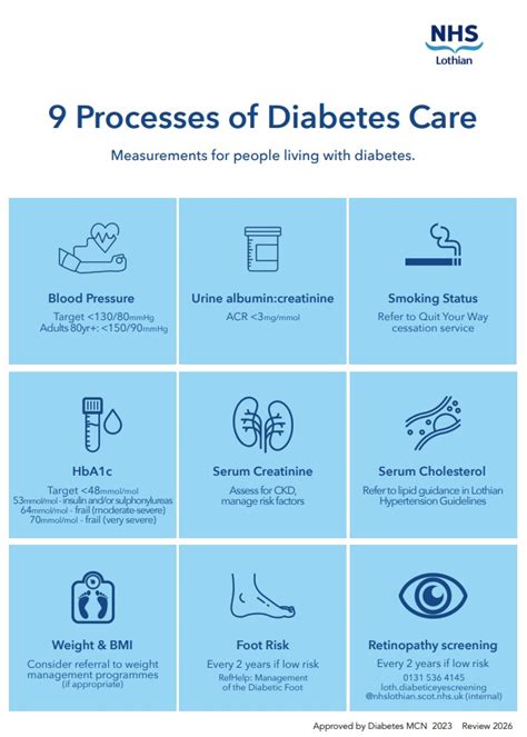 Nice Diabetes Care Processes