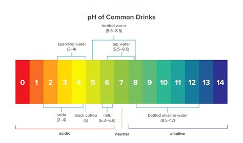 Nice Water Ph Level