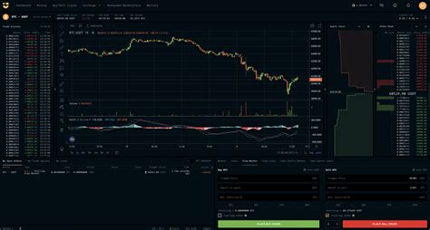 NiceHash Trade: The Convenient Marketplace for Cryptocurrency Trades