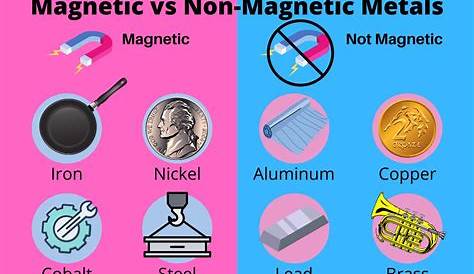 Welche Metalle sind nicht magnetisch? - Blick