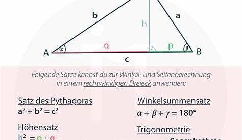 Winkelfunktionen im nicht-rechtwinkligen Dreieck berechnen