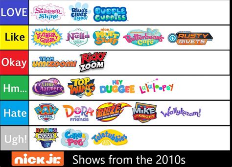 nick jr shows 2000s and 2010s