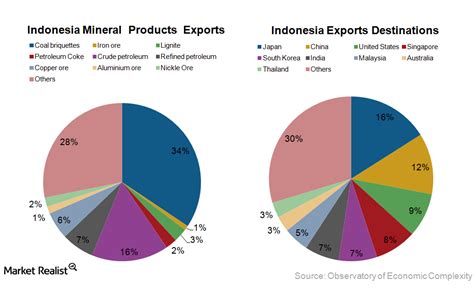 nickel export ban indonesia